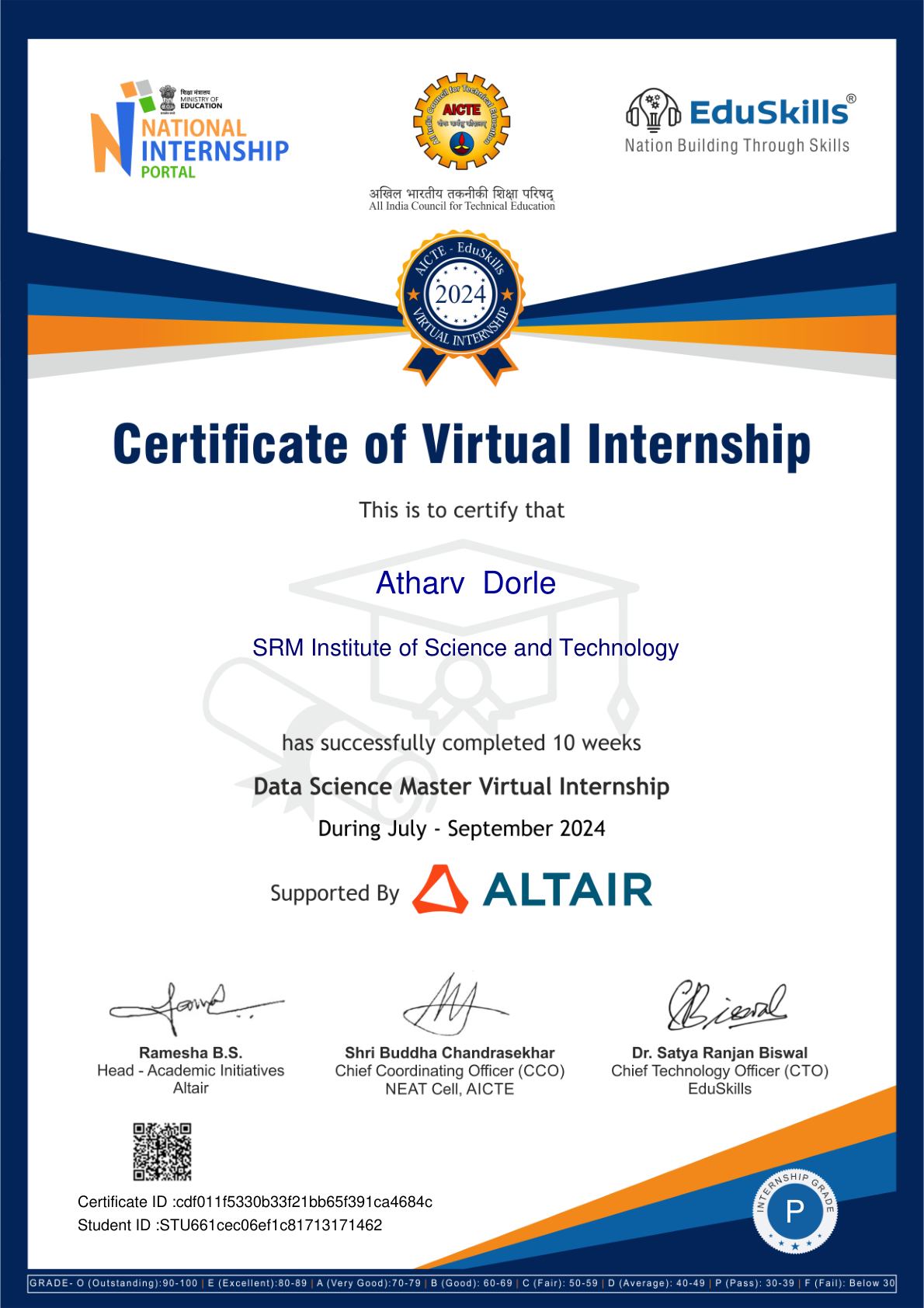 Data Science Master Virtual Internship — Altair